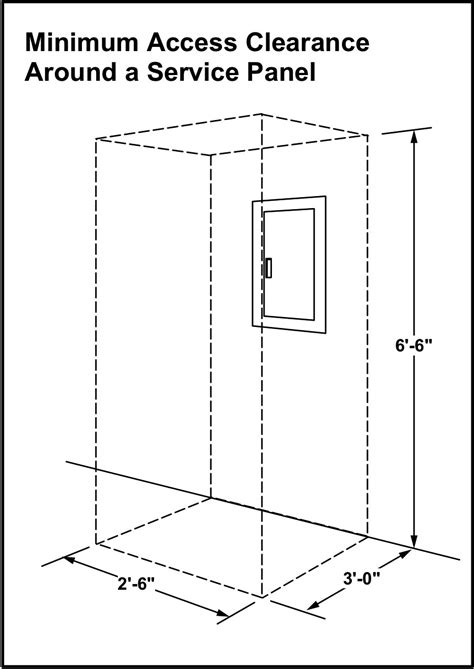 electrical code circuit breaker panel box requirements|nec electrical panel clearance requirements.